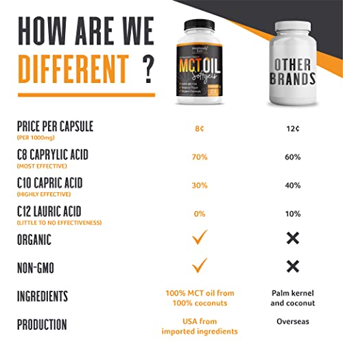 Intentionally Bare Organic MCT Oil Capsules - 70% C8 MCT Oil & 30% C10 MCT Capsules Intentionally BareBuy Supplements Australia