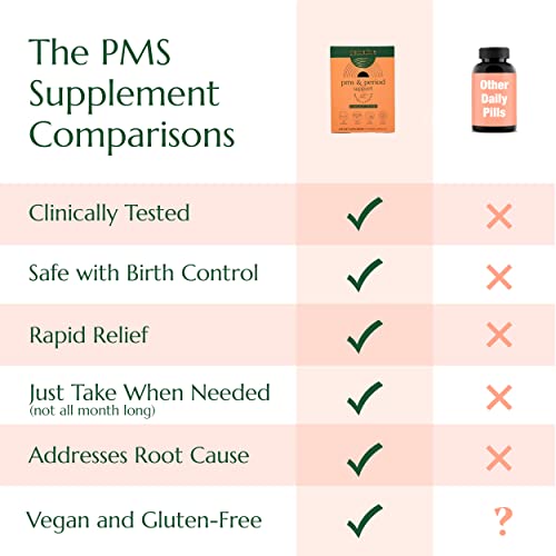 PMS & Period Relief - Menstrual Cramp Relief: No More Period Cramps, Mood Swings, or Bloating SemaineBuy Supplements Australia