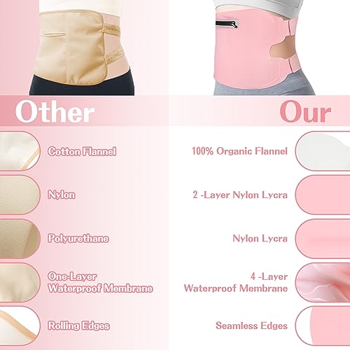 Fshyos Upgrade Castor Oil Wrap Plus Size Kit with Unrefined Castor Oil for Liver Detox FshyosBuy Supplements Australia
