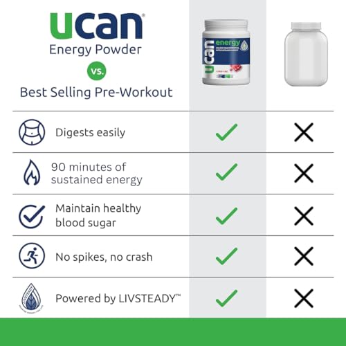 UCAN Energy Powder, Cran-Raz, Keto, Sugar-Free Pre & Post Workout for Men & Women UCANBuy Supplements Australia
