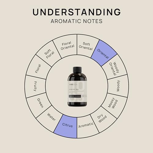 VINEVIDA [4 Fl Oz] Scent NO. 1003 Fragrance Oil for Cold Air Diffusers, Aromatic VINEVIDABuy Supplements Australia
