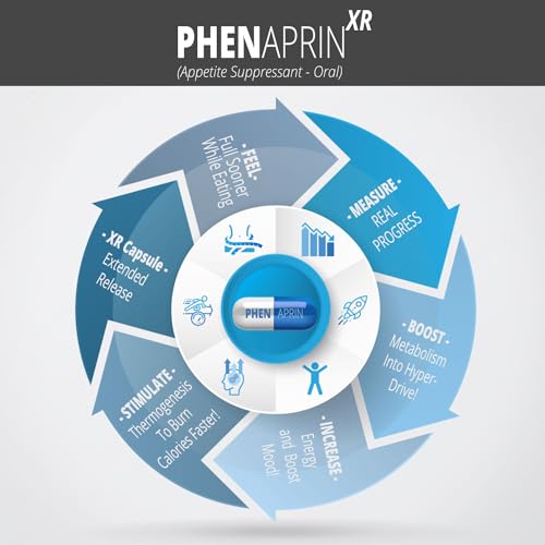 PhenAprin XR Maximum Strength Appetite Suppressant Diet Pills - 2-Pack, Metabolism Boosting SutraHealthBuy Supplements Australia