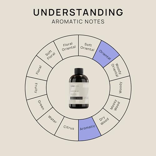 VINEVIDA [4 Fl Oz] Lavender Vanilla Fragrance Oil for Cold Air Diffusers, Essential Oils for Diffuser Oil Refill VINEVIDABuy Supplements Australia