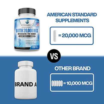 Biotin 20,000mcg with Keratin, Organic Coconut and Zinc, Hair Growth Supplements, Biotin American Standard SupplementsBuy Supplements Australia