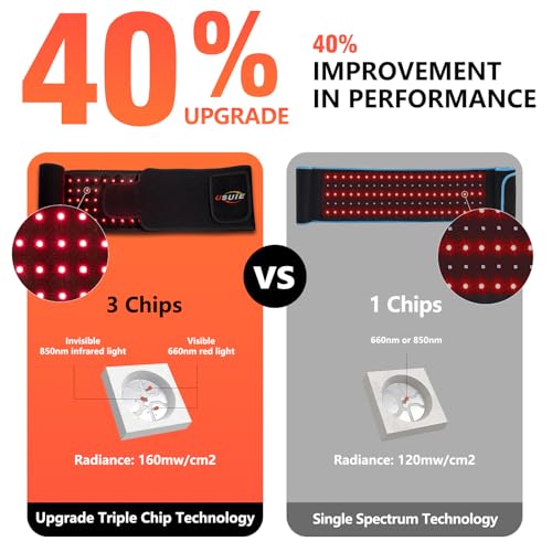 USUIE Red Light Therapy Belt, Infrared Light Therapy Wrap Red Light Therapy Device USUIEBuy Supplements Australia