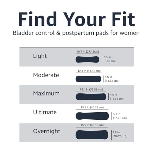 Amazon Basics Incontinence, Bladder Control Pads for Women, Moderate Amazon BasicsBuy Supplements Australia