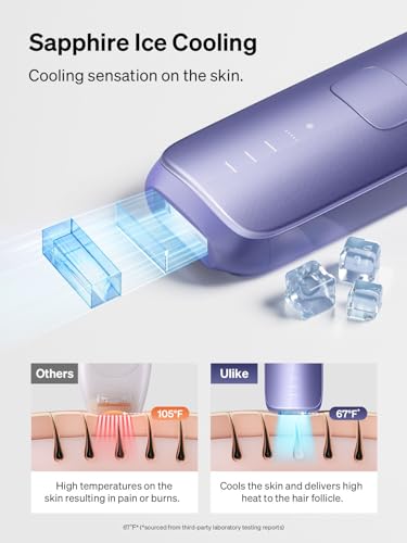 Ulike Laser Hair Removal for Women and Men, Air 3 IPL Hair Removal with Sapphire Ice-Cooling System UlikeBuy Supplements Australia