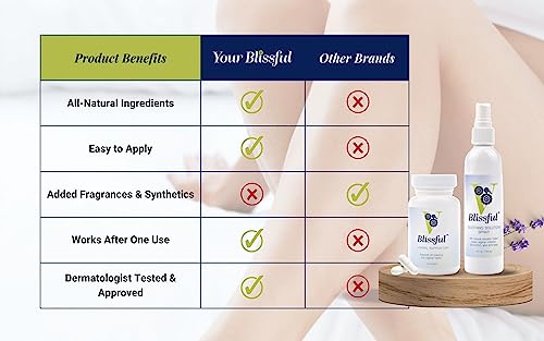V Blissful - Soothing Vaginal Spray Solution for Yeast Infection - Effective Natural Feminine Care V BlissfulBuy Supplements Australia