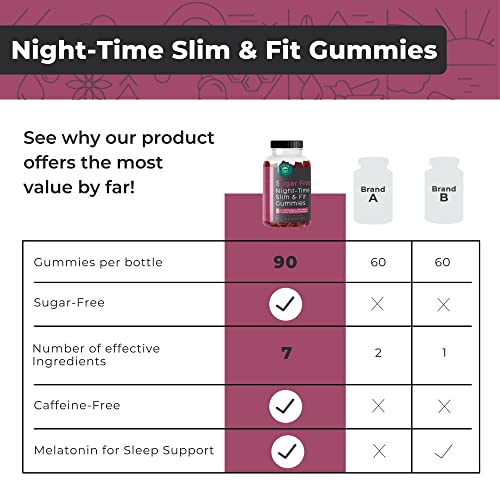 Eleva Nutrition Sugar-Free Night-Time Slimming Gummies - Keto Friendly Hunger Suppressant Eleva NutritionBuy Supplements Australia