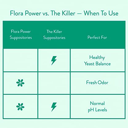 Love Wellness Womens Vaginal Suppository Duo, The Killer & Flora Power Love WellnessBuy Supplements Australia