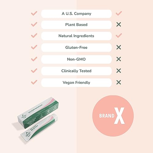 Lubracil - Topical Vulva Cream - Daily Care Moisturizer Helping with Vaginal Dryness, Burning, LubracilBuy Supplements Australia
