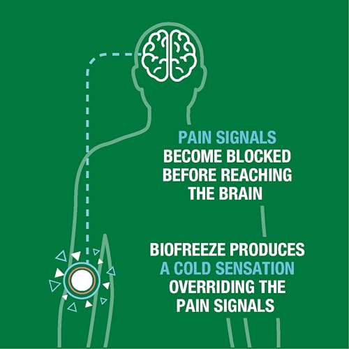 Biofreeze Pain Relief Spray, Arthritis Pain Reliever, Knee & Lower Back Pain Relief, Sore Muscle Relief, Neck Pain Relief, 2 Pack (4 FL OZ Biofreeze Menthol Spray) BiofreezeBuy Supplements Australia