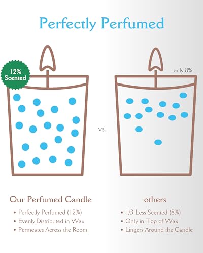 Inspired Picks Refreshing Green Candle – Wood Sage & Sea Salt w/Gold Stemmed Leaves Symbol Inspired PicksBuy Supplements Australia