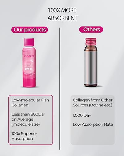 CJwellcare Innerb Glowshot Collagen (10.1fl oz, 6 Servings) - Low-Molecular-Weight Fish CJwellcareBuy Supplements Australia