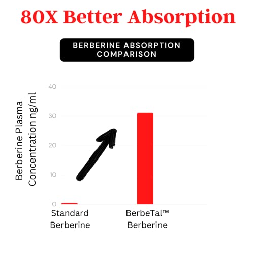 Advanced Bionetix 1500mg Advanced Bioavailability Micronized Berberine Supplement All Advanced BionetixBuy Supplements Australia