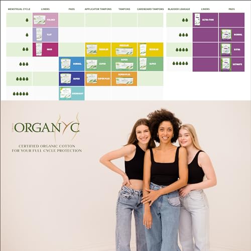 Organyc New and Improved 100% Certified Organic Cotton Overnight Feminine Pads OrganycBuy Supplements Australia