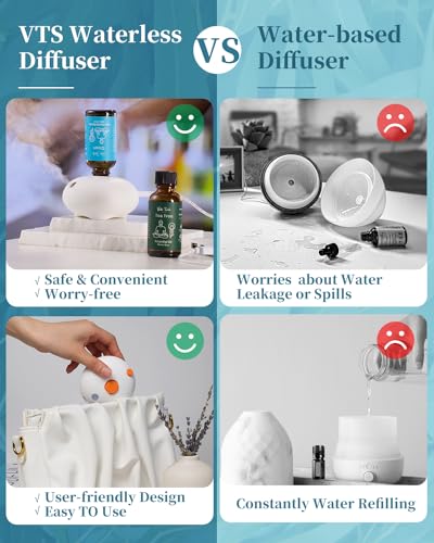 VTS Waterless Diffuser with Essential Oils Set, Tea Tree Essential Oil Aromatherapy Gift Set VEDA TINDA SCENTBuy Supplements Australia