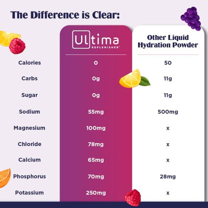 Ultima Replenisher Electrolyte Hydration Drink Mix, Blue Raspberry, 30 Servings Ultima ReplenisherBuy Supplements Australia