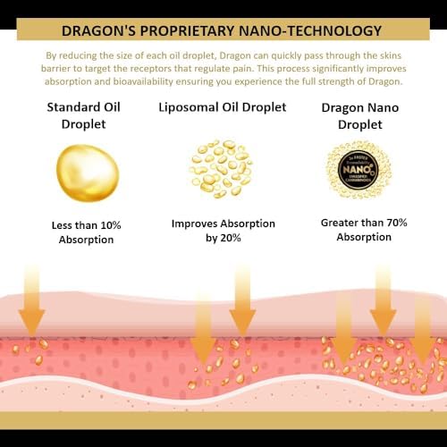 Americanna Wellness Dragon Lotion 3.4oz Regular Red Americanna WellnessBuy Supplements Australia