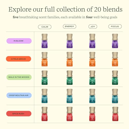 Lifelines Essential Oil Blend 2-Pack, in Bloom: Energy & Joy Oils for Essential Oil Diffuser LifelinesBuy Supplements Australia