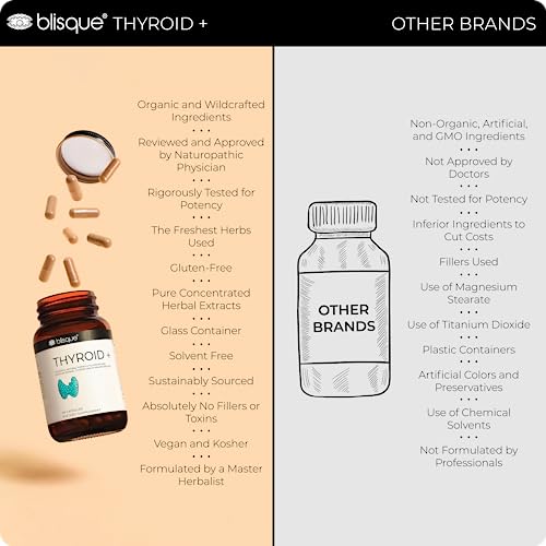 Blisque – Thyroid Support Supplement Complex for Healthy Metabolism and Increased Energy BlisqueBuy Supplements Australia
