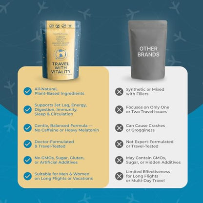 Natural Travel Pills - Traveling Supplement for Jet Lag Relief, Digestion, Immunity, Energy, Sleep, Circulation - Vacation and Long Flight Essentials for Men and Women - 30 Day Supply TravelVitaBuy Supplements Australia