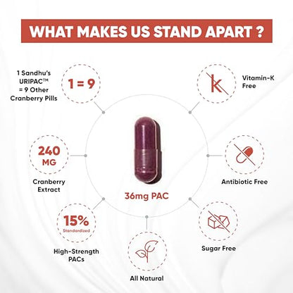 Sandhu's Uripac 35 Vegetarian Capsules with 9X High Strength 240mg Cranberry Sandhu'sBuy Supplements Australia