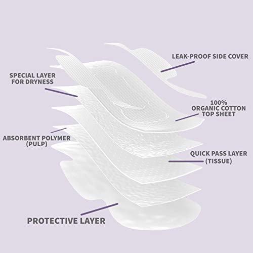 Claene Organic Cotton Cover Pads, Menstrual Large&Overnight Pads for Women, Unscented, Breathable CLAENEBuy Supplements Australia