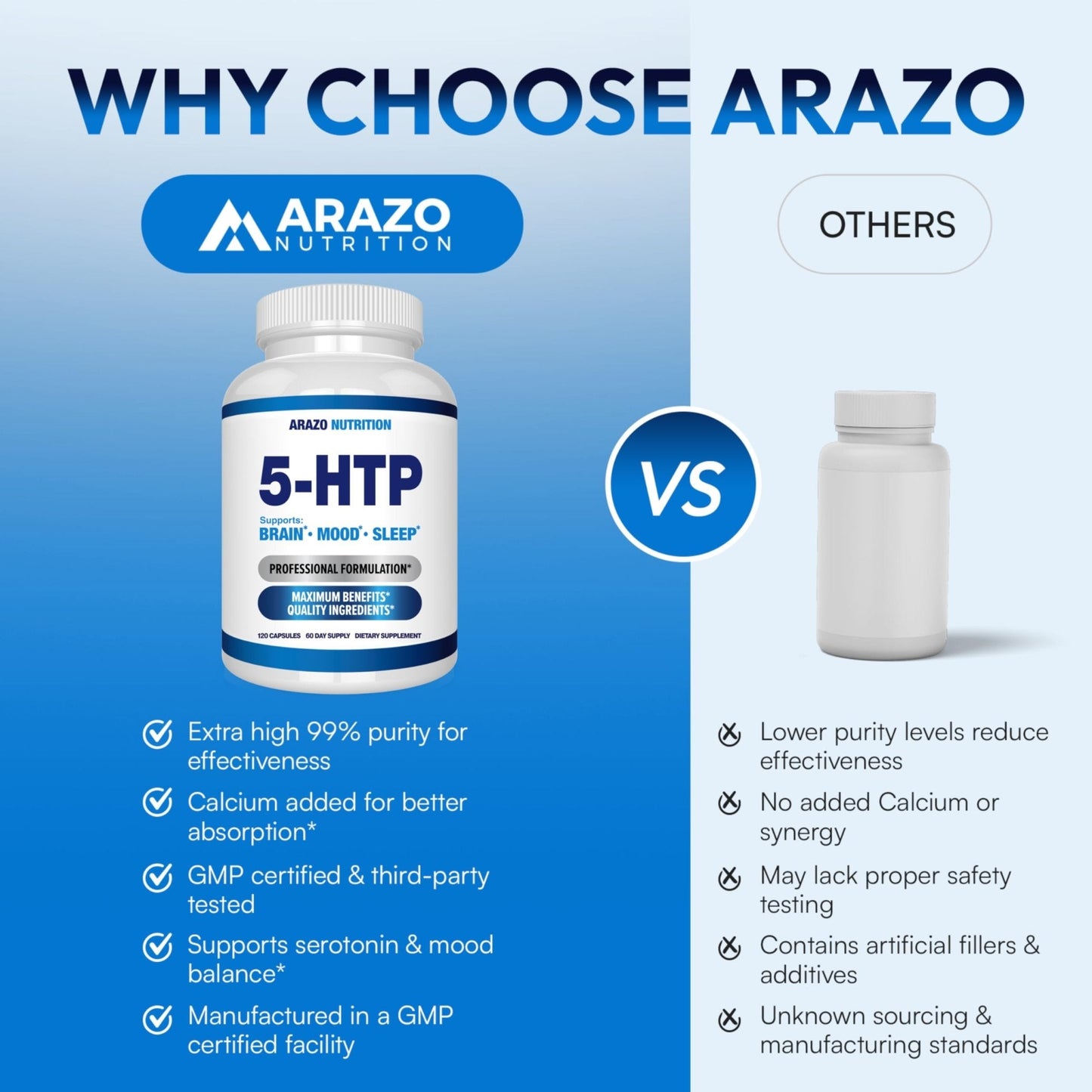 5-HTP 200 MG Per Serving Plus Calcium for Mood, Sleep – Supports Calm and Relaxed Mood – 99% High Purity – 120 Capsules – Arazo Nutrition - Maple Wellness Supplements
