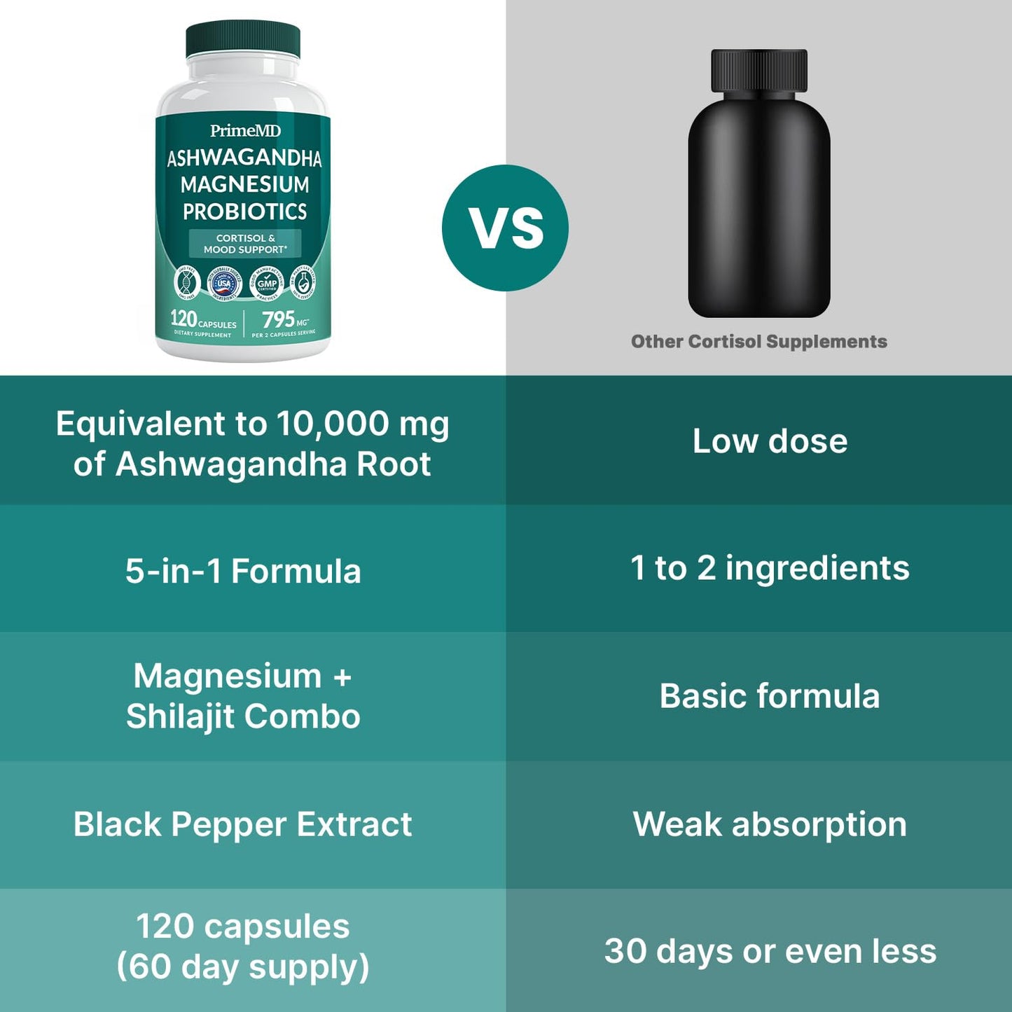 5-in-1 Cortisol Supplement for Women and Men with Ashwagandha for Calmness, Focus, and Adrenal Support Supplements with Shilajit Extract, Magnesium Glycinate, Probiotics (120 ct) (Pack of 1) - Maple Wellness Supplements