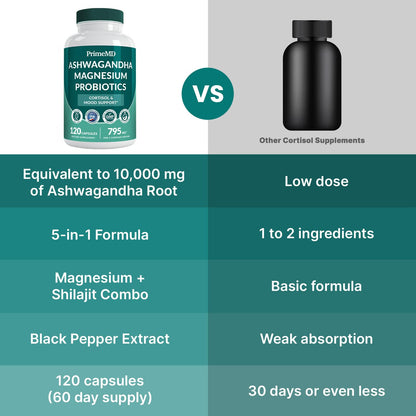 5-in-1 Cortisol Supplement for Women and Men with Ashwagandha for Calmness, Focus, and Adrenal Support Supplements with Shilajit Extract, Magnesium Glycinate, Probiotics (120 ct) (Pack of 1) - Maple Wellness Supplements