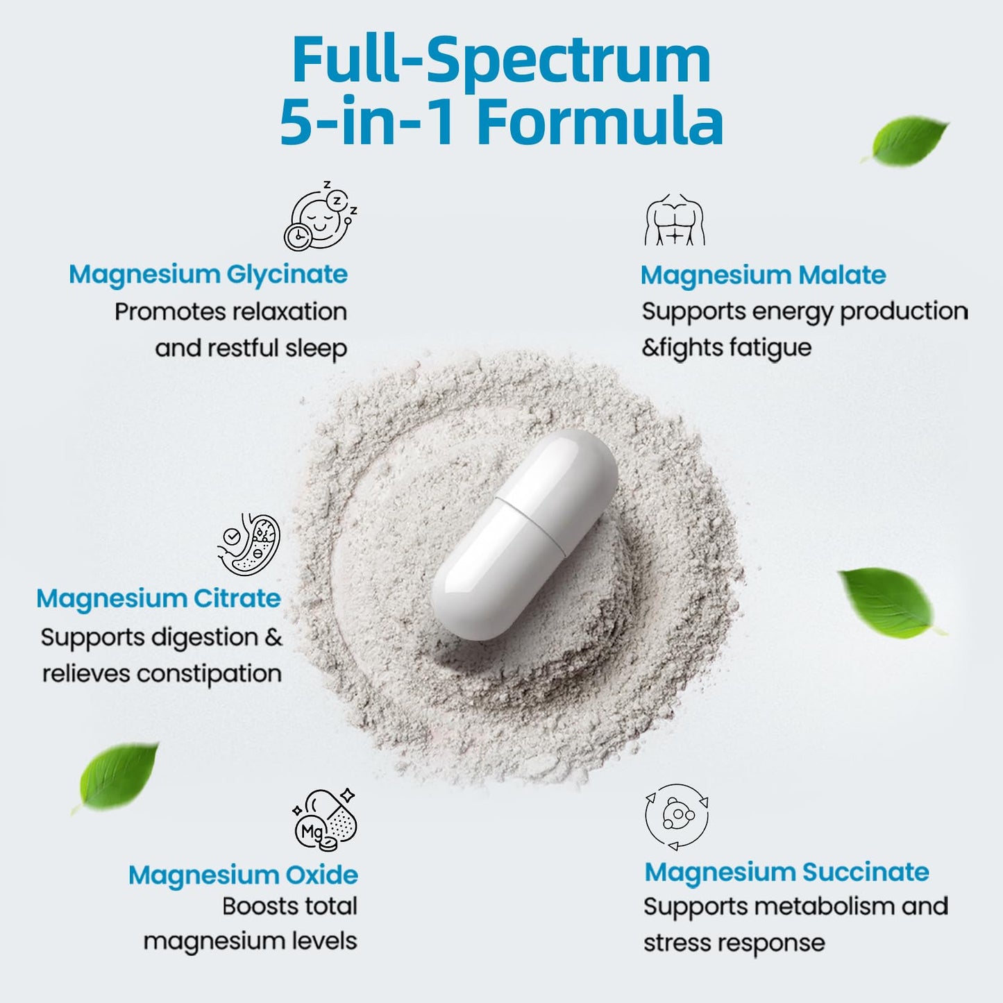 5-in-1 Magnesium Complex | 320mg of Magnesium Glycinate, Malate, Citrate… | Support for Sleep, Muscle Relaxation, and Energy Metabolism | High Absorption | Vegan, Non-GMO | 120 Capsules - Maple Wellness Supplements