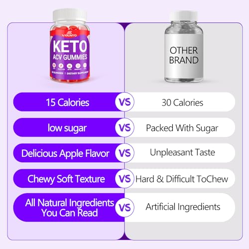 Keto Acv Gummies Advanced Weight Loss and Belly Fat, ACV Keto Gummies for Weight Loss VIGUMYOBuy Supplements Australia