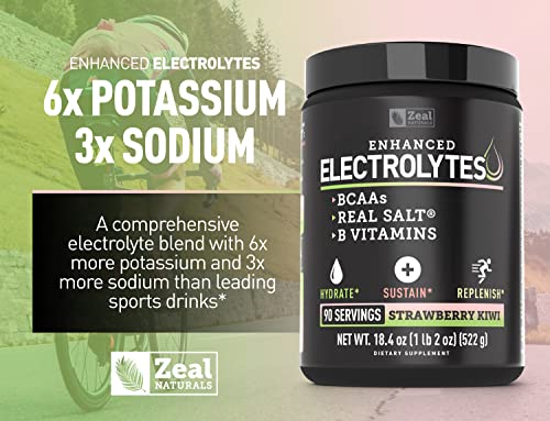 Enhanced Electrolyte Powder (Strawberry Kiwi | 90ct.) Sugar Free + BCAA, B-Vitamins Zeal NaturalsBuy Supplements Australia