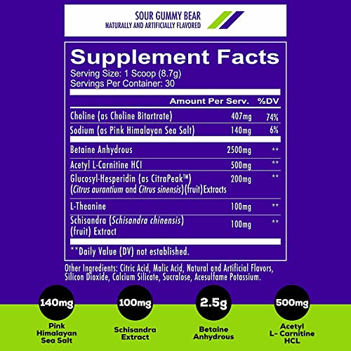 REDCON1 Big Noise Non Stim Preworkout, Sour Gummy Gear - Betaine Anhydrous & Acetyl L REDCON1Buy Supplements Australia