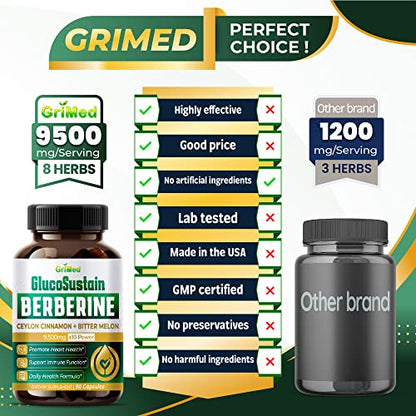 GriMed Berberine Supplement 9,500mg with Ceylon Cinnamon Bitter Melon Supports Healthy GriMedBuy Supplements Australia
