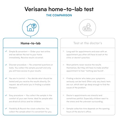 Candida & Helicobacter Test – Lab Testing Kit for Diagnosing Candida and H Pylori in Your Gut – Home Stool Test VerisanaBuy Supplements Australia