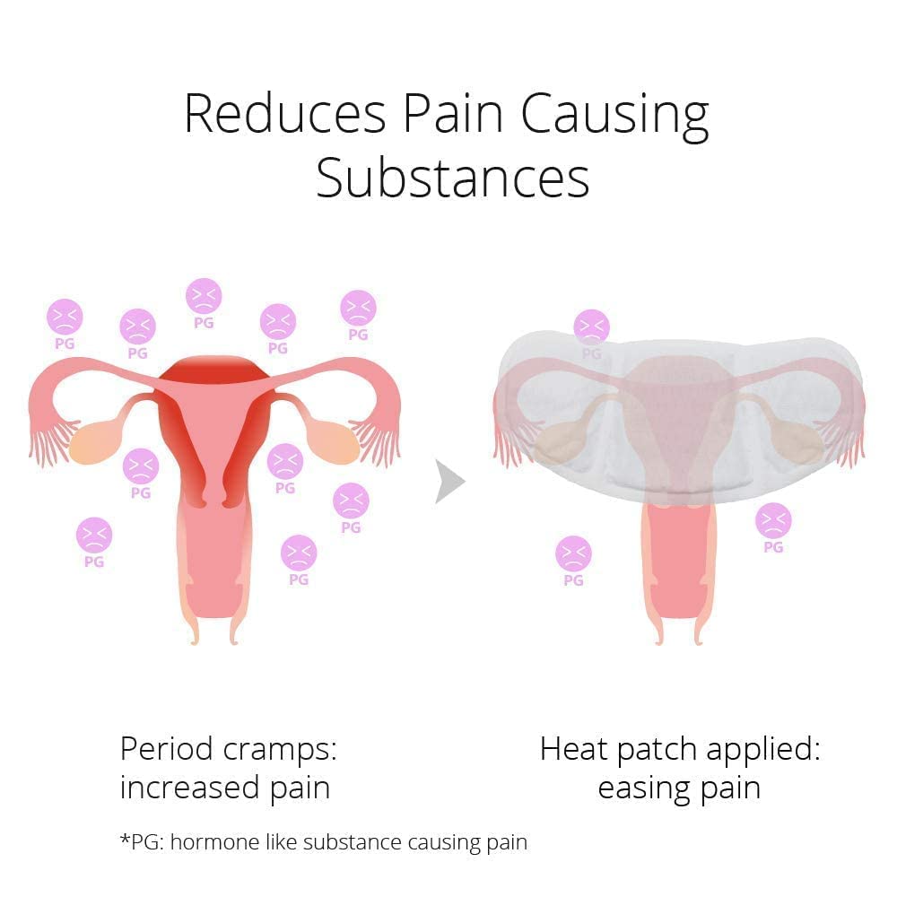 (5 Patches) CrampCareH PMS/Menstrual Cramps Relief Heat Patch with Wide Wings, FDA Registered CrampCareHBuy Supplements Australia