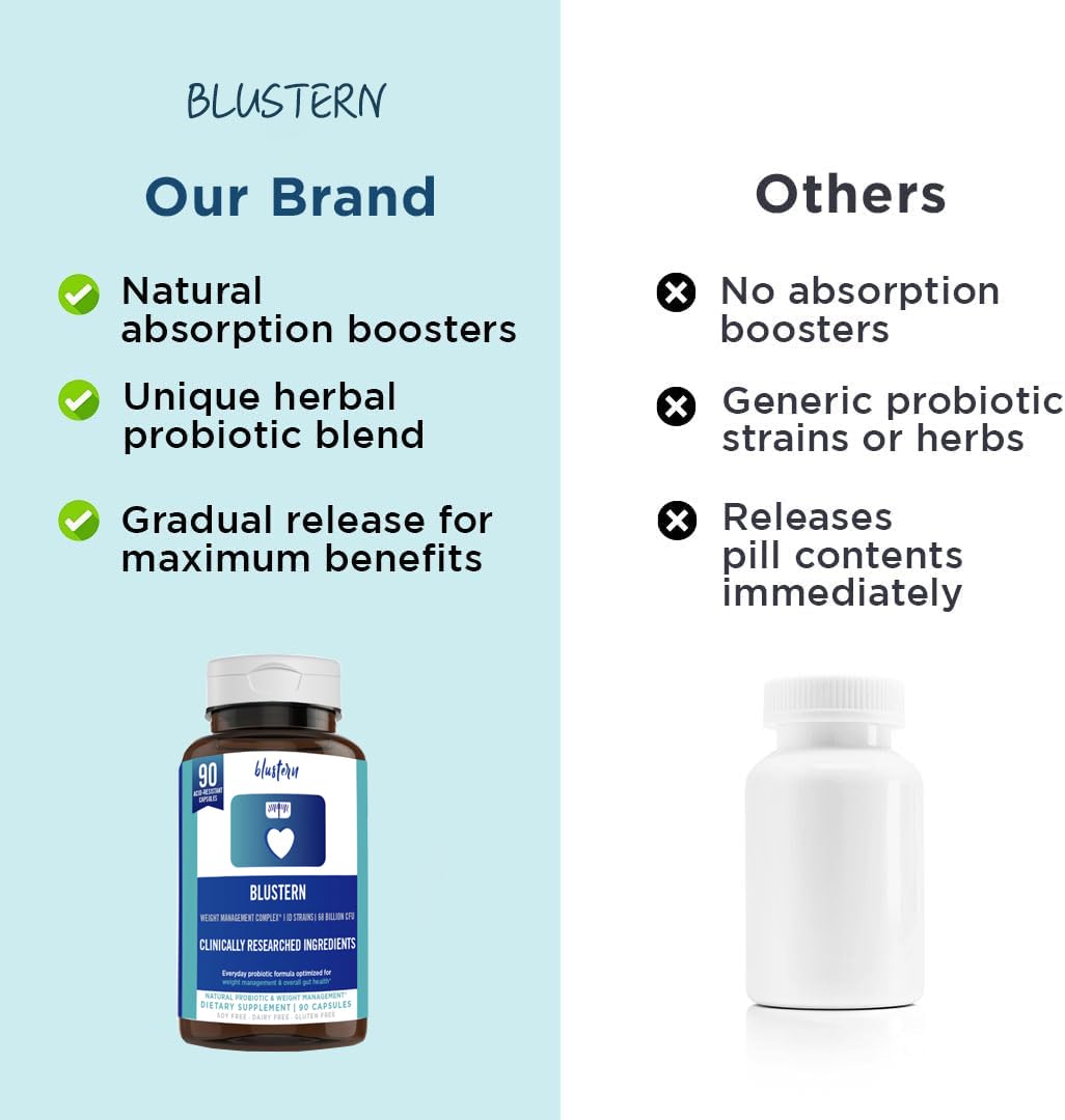 Probiotics for Menopause Women: 68.2 Billion CFU, Hormonal Harmony, Daily Comfort BLUSTERNBuy Supplements Australia