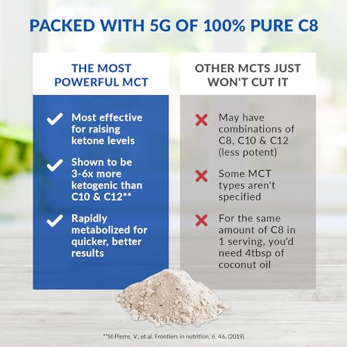 BioTrust Keto Elevate – Pure C8 MCT Oil Powder – Ketogenic Diet Supplement BioTrustBuy Supplements Australia