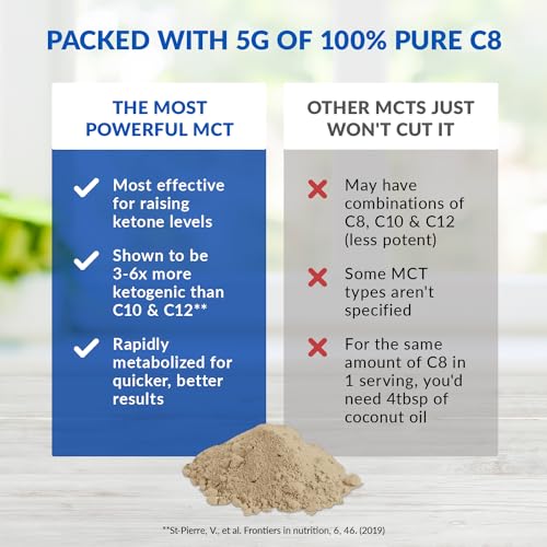 BioTrust Keto Elevate – Pure C8 MCT Oil Powder – Ketogenic Diet Supplement BioTrustBuy Supplements Australia