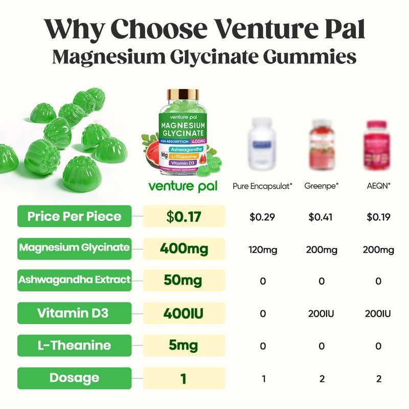 60 Day Supply Magnesium Glycinate 400mg Gummies with Ashwagandha, L-Theanine, CoQ10, Vitamin D3 & B6, Sugar Free Magnesium Gummies for Adults & Kids, Stress Relief, Sleep & Calm, Vegan, Gluten Free Venture PalBuy Supplements Australia