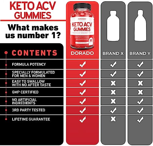Keto ACV Gummies for Weight Management Advanced Formula (1000mg Per Serving) DORADO NUTRITIONBuy Supplements Australia