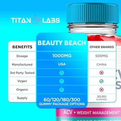(5 Pack) Beauty Beach Keto ACV Gummies, Beauty Beach Keto ACV Gummies Advanced Titan LabsBuy Supplements Australia