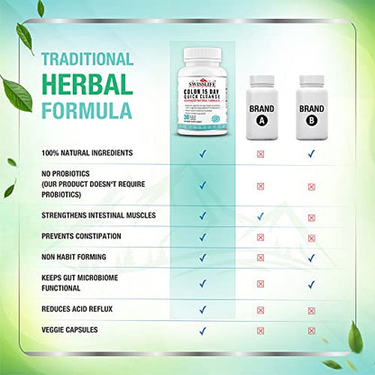 SWISSLIFE FOREVER Colon 15 Day Quick Cleanse, Advanced Gut Cleanse Detox, Improves SWISSLIFE FOREVERBuy Supplements Australia