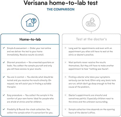 Candida & Helicobacter Test – Lab Testing Kit for Diagnosing Candida and H Pylori in Your Gut – Home Stool Test VerisanaBuy Supplements Australia