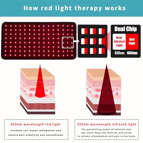 RJOYBAO Red Light Therapy Infrared Light Therapy Belt for Body,Red Light Therapy lamp RJOYBAOBuy Supplements Australia