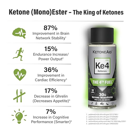 KetoneAid KE4 Pro Ketone Ester Drink | Not a Ketone Salt, No Sugar, No Caffeine KetoneAidBuy Supplements Australia