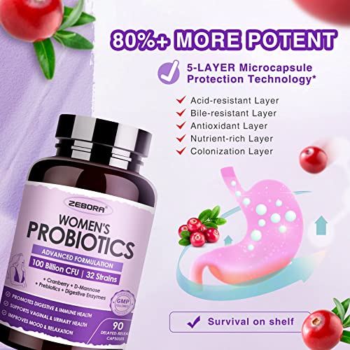 Probiotics for Women Digestive Health with Enzymes & Prebiotics 100 Billion | Vaginal Probiotics ZEBORABuy Supplements Australia