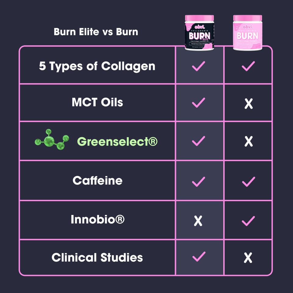 Obvi Burn Elite, Collagenic Thermogenic for Weight Loss, Boost Energy and Focus ObviBuy Supplements Australia